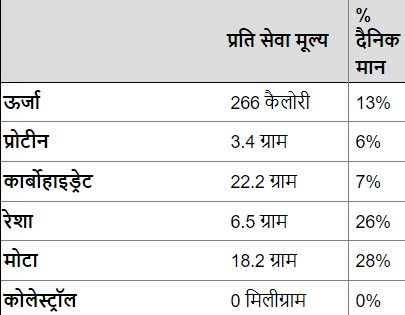 आलू परवल की सब्जी