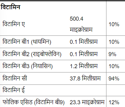 आलू परवल की सब्जी