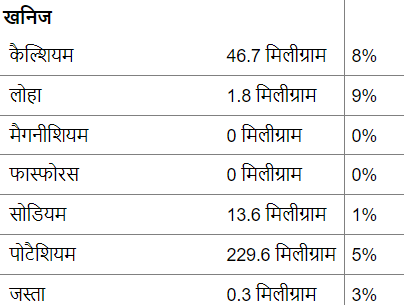 आलू परवल की सब्जी